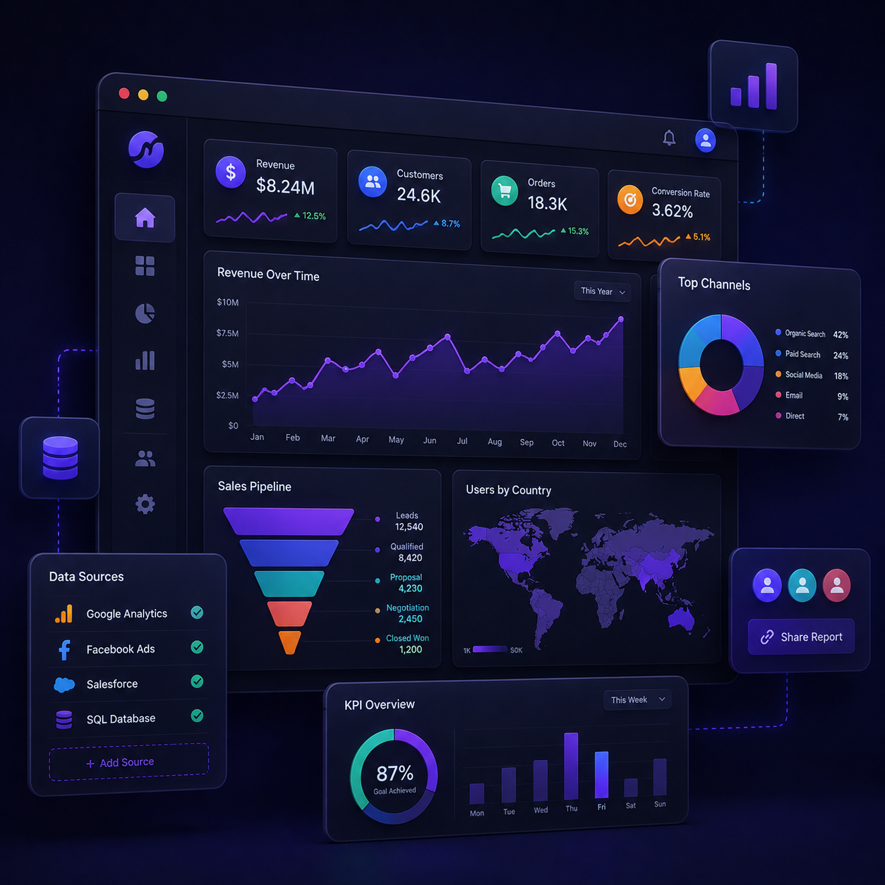 Swahira Analytics