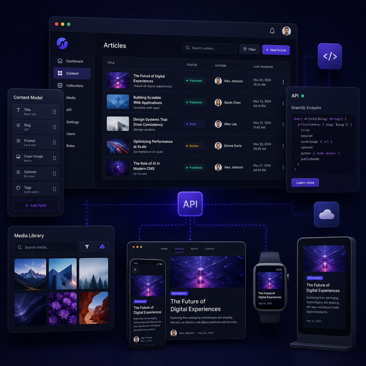 Swahira Cms